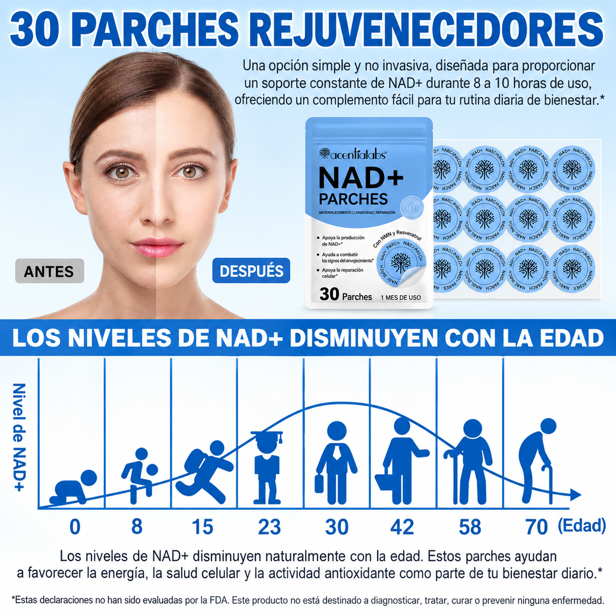 Parches NAD+ Acentia Labs | Pack de 30 días